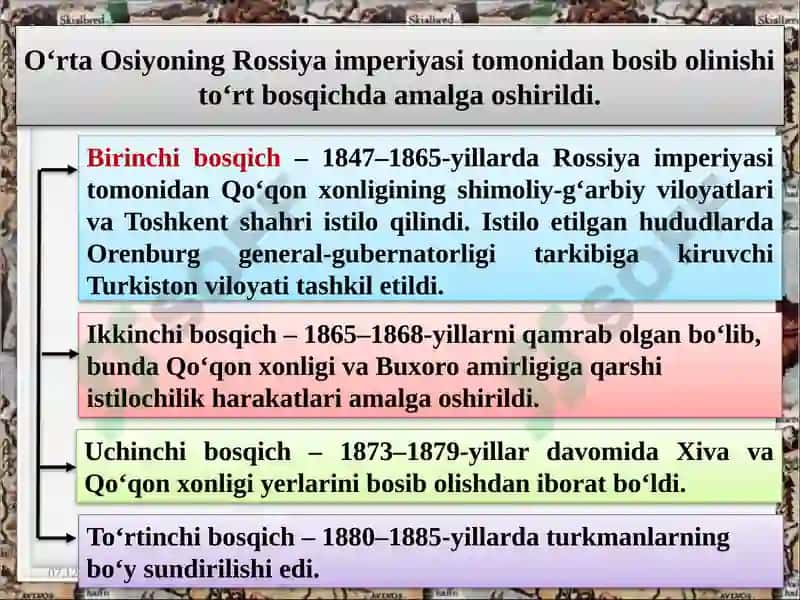 O‘rta Osiyo xonliklarini Rossiya imperiyasi tomonidan bosib olinishi 5