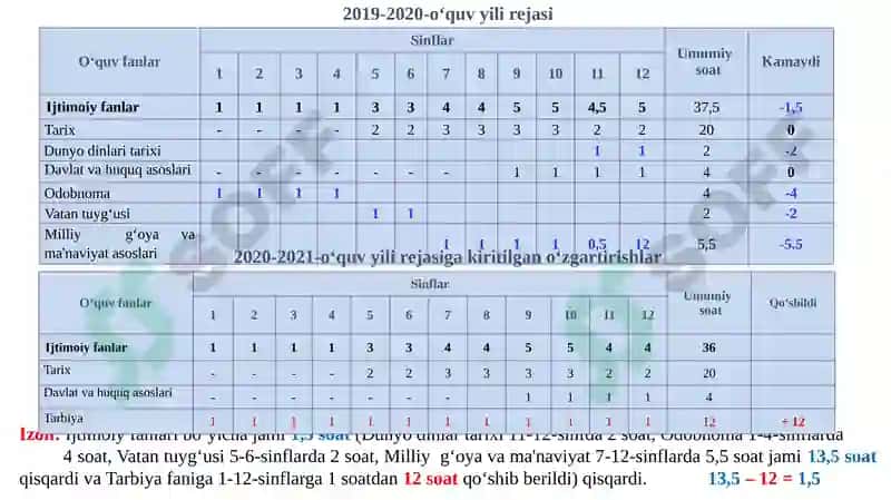 2020-2021 O‘quv yili lan’anaviy avgust kengashi 5