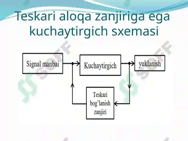 Тескари алоқа ва уни кучайтириш қурилмалари 5