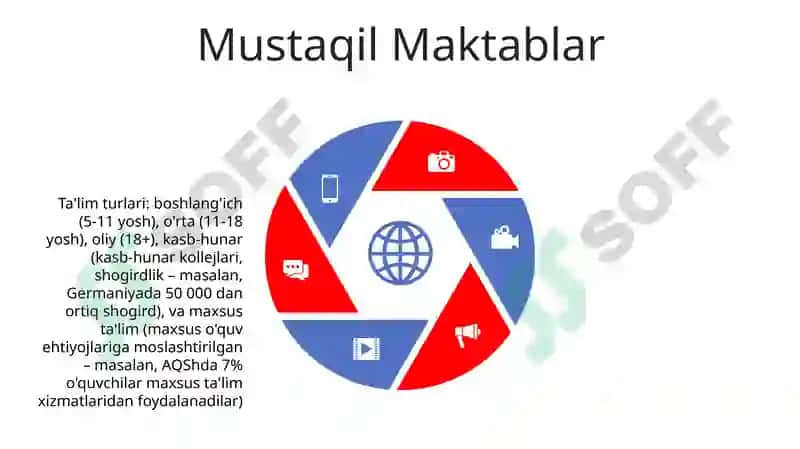 Talim turlari va talimni tashkil etish shakllari 5