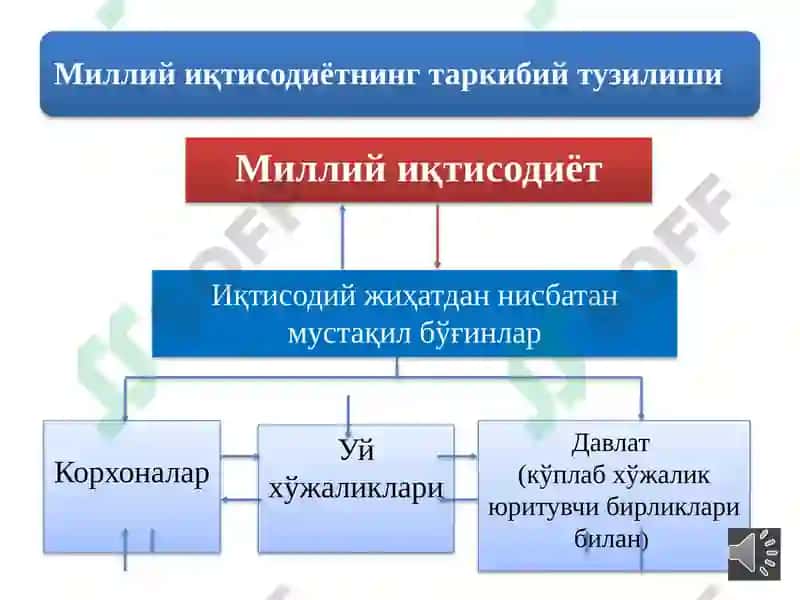 Миллий Иқтисодиёт Ва Унинг Макроиқтисодий Кўрсатқичлари 5