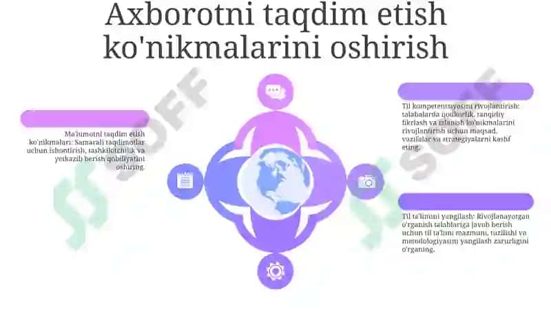 Nutqiy Kompetentsiyalarni Shakllantirish Va Rivojlantirish 5