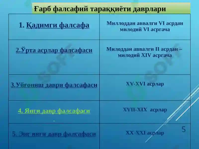 Фалсафа.Иқтисодий мутахассисликлар учун дарслик. 5