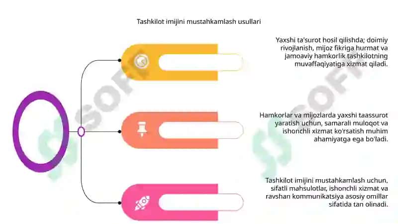 Hamkorlar va mijozlarda yaxshi taasurot hosil qilish usual va talablari 5