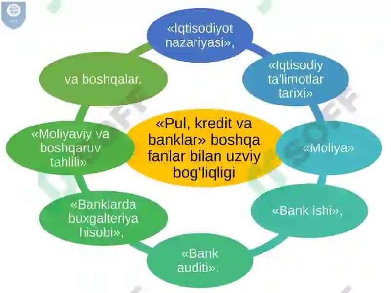 Pulning paydo bo‘lishi, zarurligi va funksiyalari. Pul nazariyasi. 5