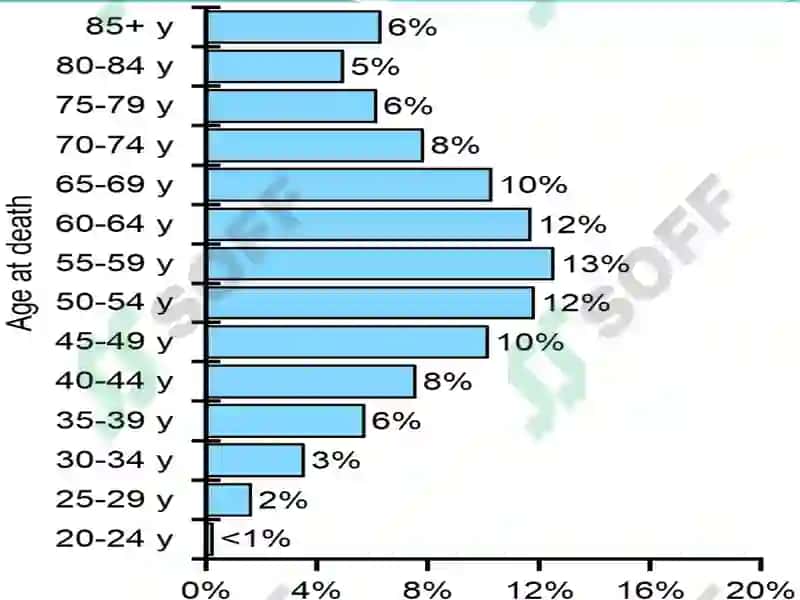Bachadon bo`yni saratoni nur diagnostikasi va terapiyasi 5