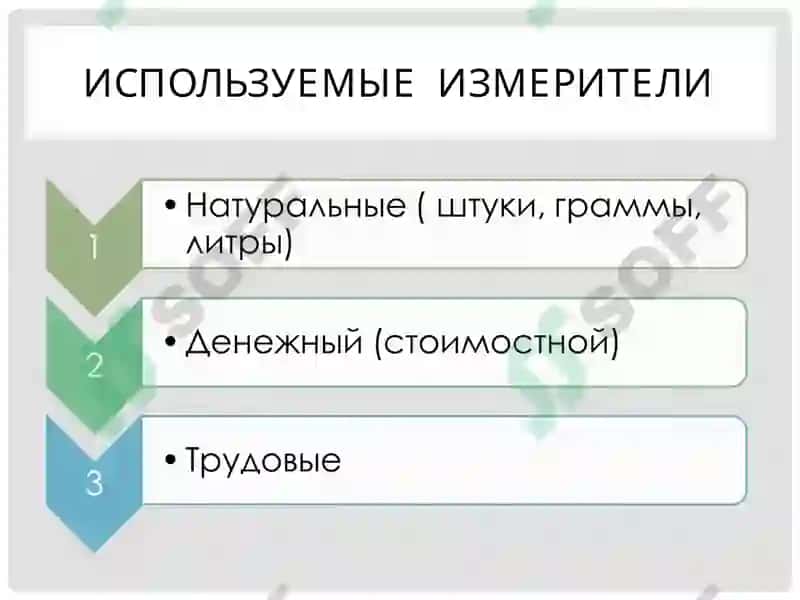 ОСНОВЫ ЭКОНОМИЧЕСКОГО АНАЛИЗА ХОЗЯЙСТВЕННО-ФИНАНСОВОЙ ДЕЯТЕЛЬНОСТИ АПТЕК 5