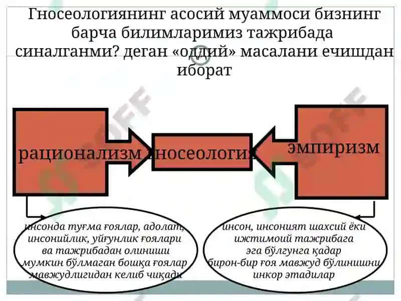 Гносеология-Билиш фалсафаси 5