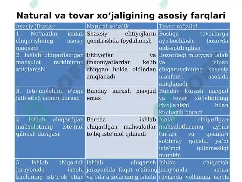 Bozor iqtisodiyoti mazmuni va uning amal qilishi 5