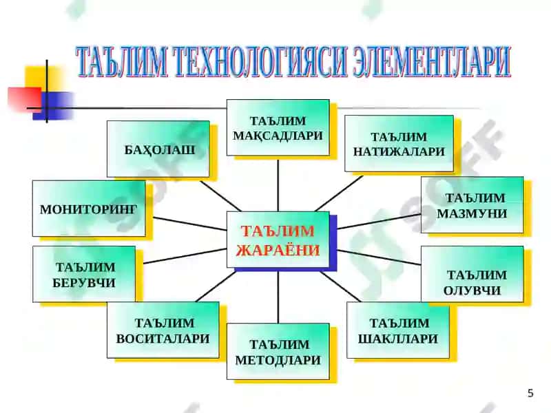 Ўқитувчи меҳнатини илмий ташкил этиш 5