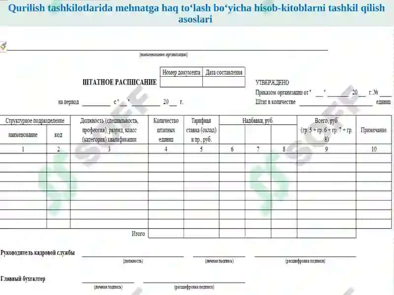 Qurilish tashkilotlarida mehnatga haq to‘lash bo‘yicha hisob - kitoblar hisobi 5