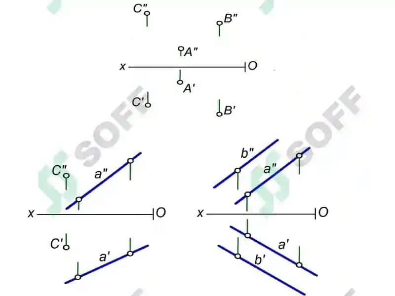 Tekislikning epyurda berilishi 5