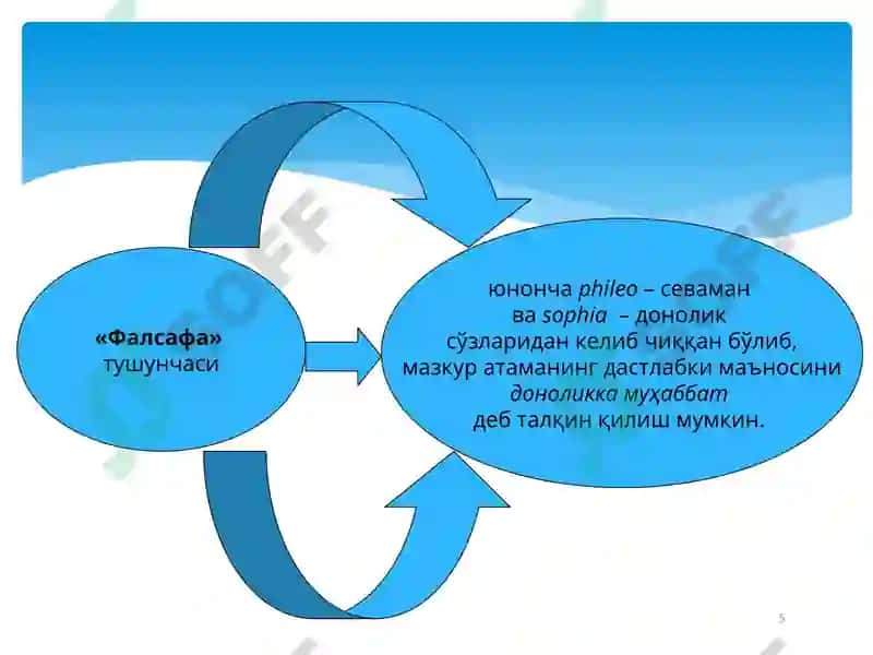 Фалсафадунёни англаш усули сифатида 5