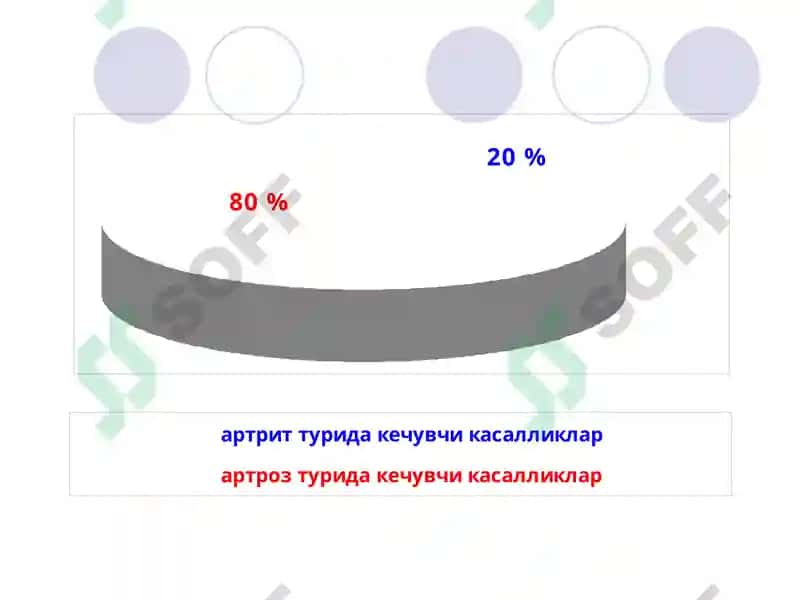 Бўғим синдроми 5