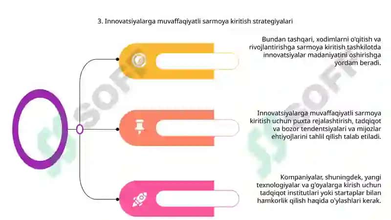 Innovatsiya va investitsiya 5
