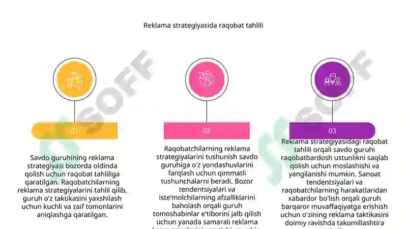 Savdo guruhining reklama strategiyasi 5