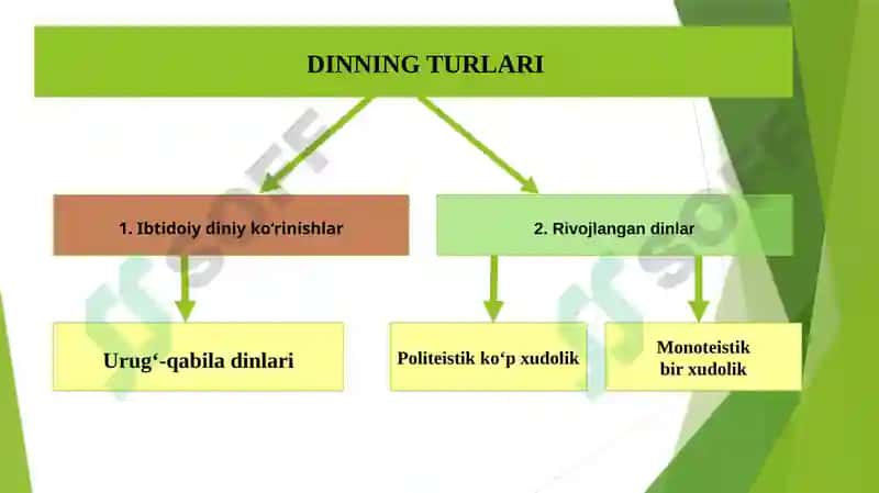 Dinshunoslik Fanining Predmeti, Maqsadi va Vazifalari 5