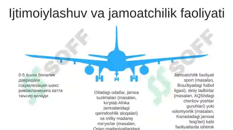 Madaniy amaliyotlarni ta'lim muhitlariga integratsiyalash 5