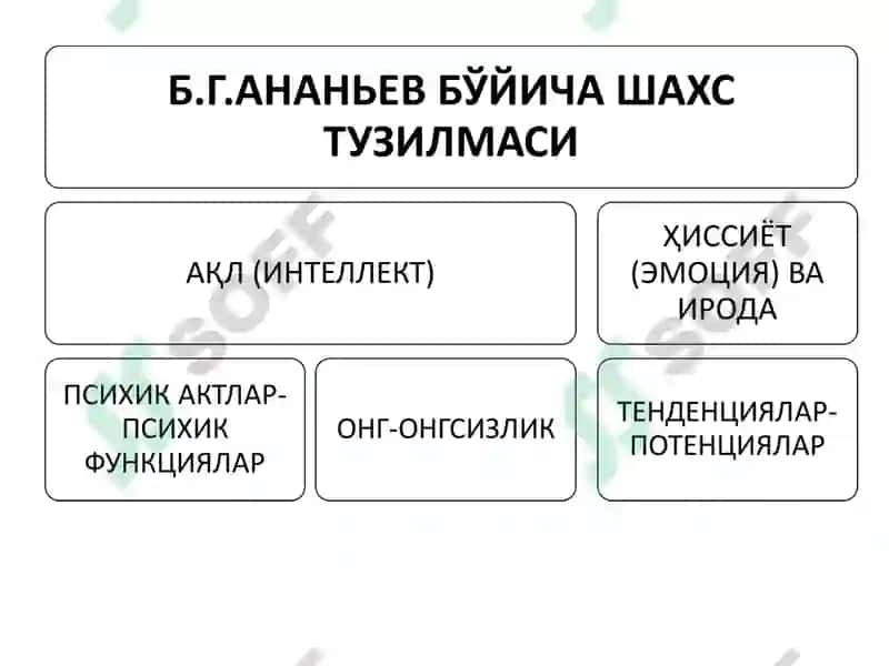 РУС ПСИХОЛОГИЯСИДА ШАХСГА ЁНДАШУВЛАР 5
