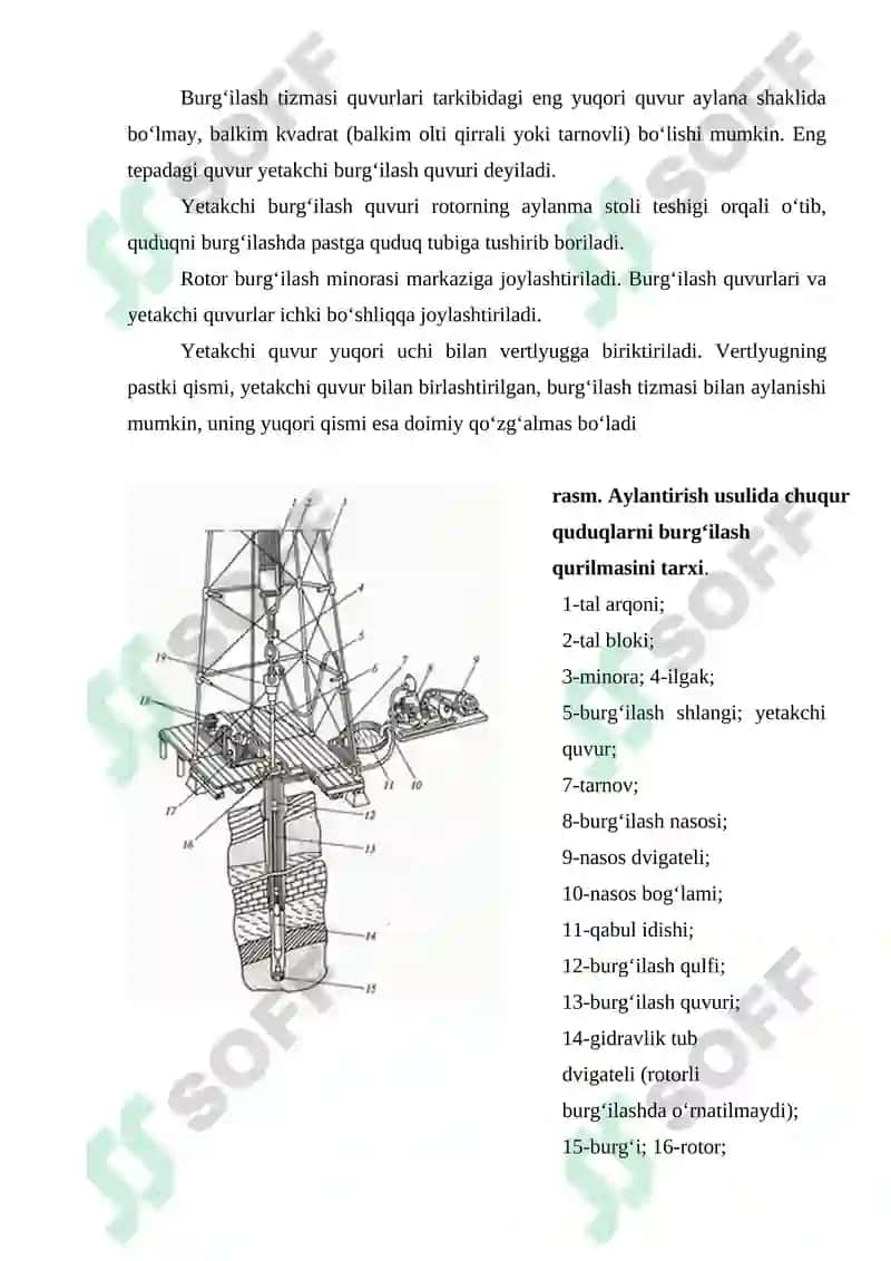 Burmalar va Burma hosil qiluvchi harakatlar 5