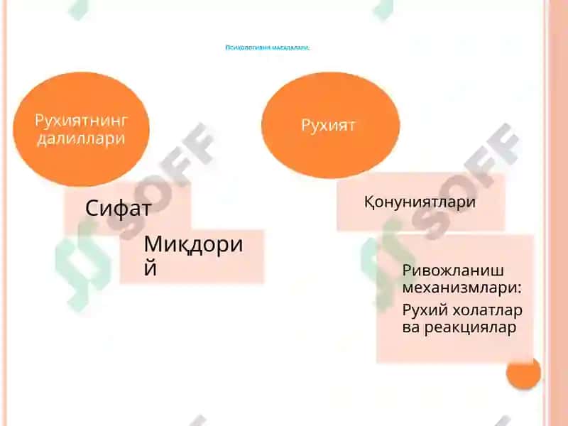 Тиббий Психология Фани 5