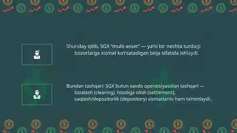 Singapur birja faoliyati tizimi 5