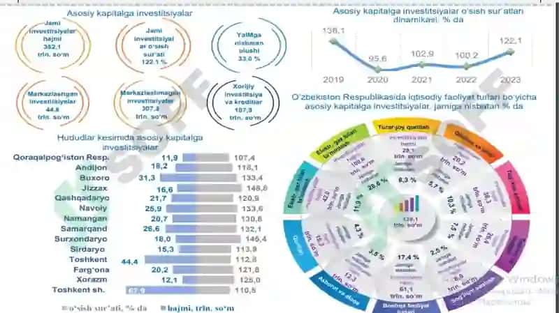 Investitsion loyihalar mexanizmlari va korporatsiyalar dasturlari investitsiya qarorlari 5