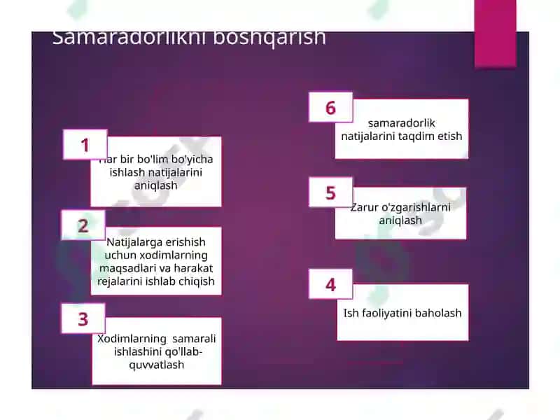 Samaradorlikni boshqarish 5