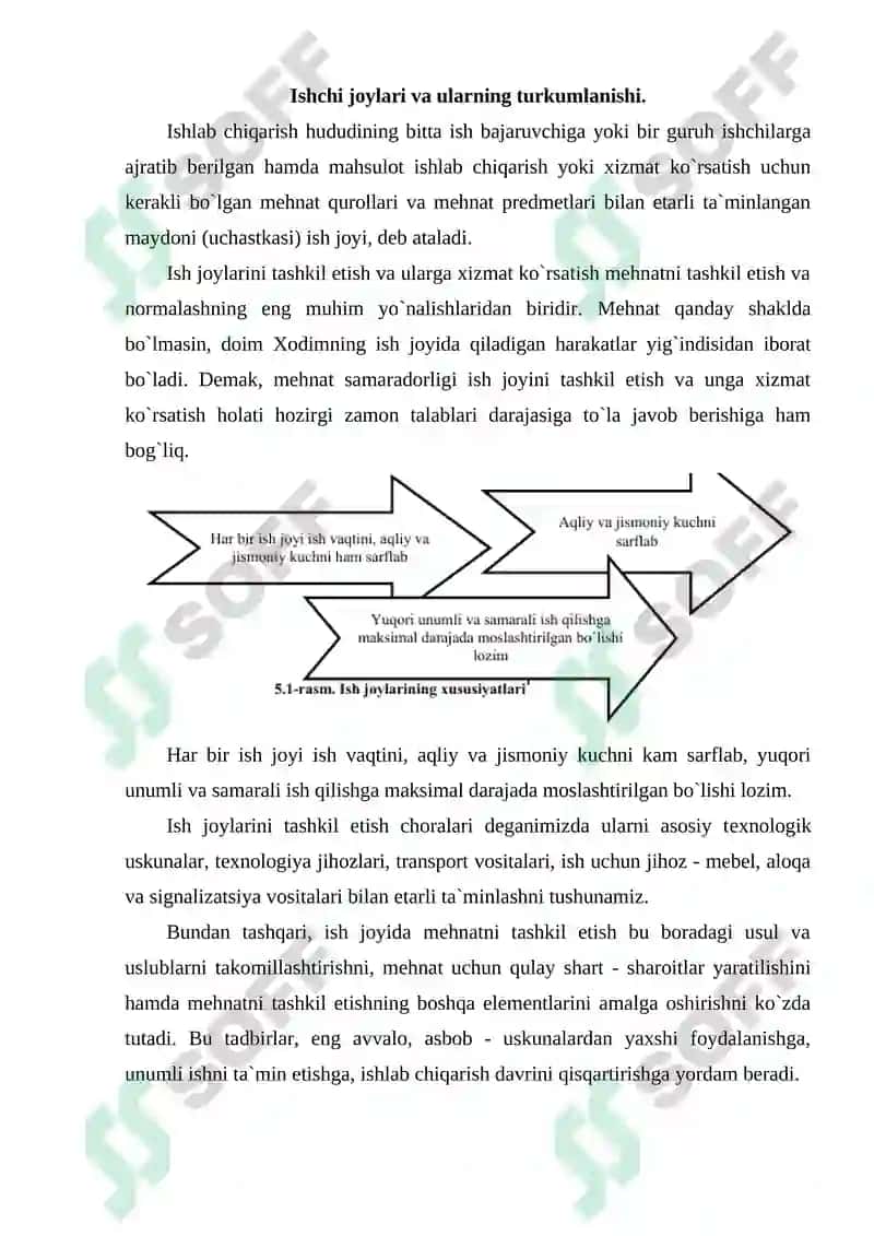 Ishchi jоylarini tashkil QILISH 5
