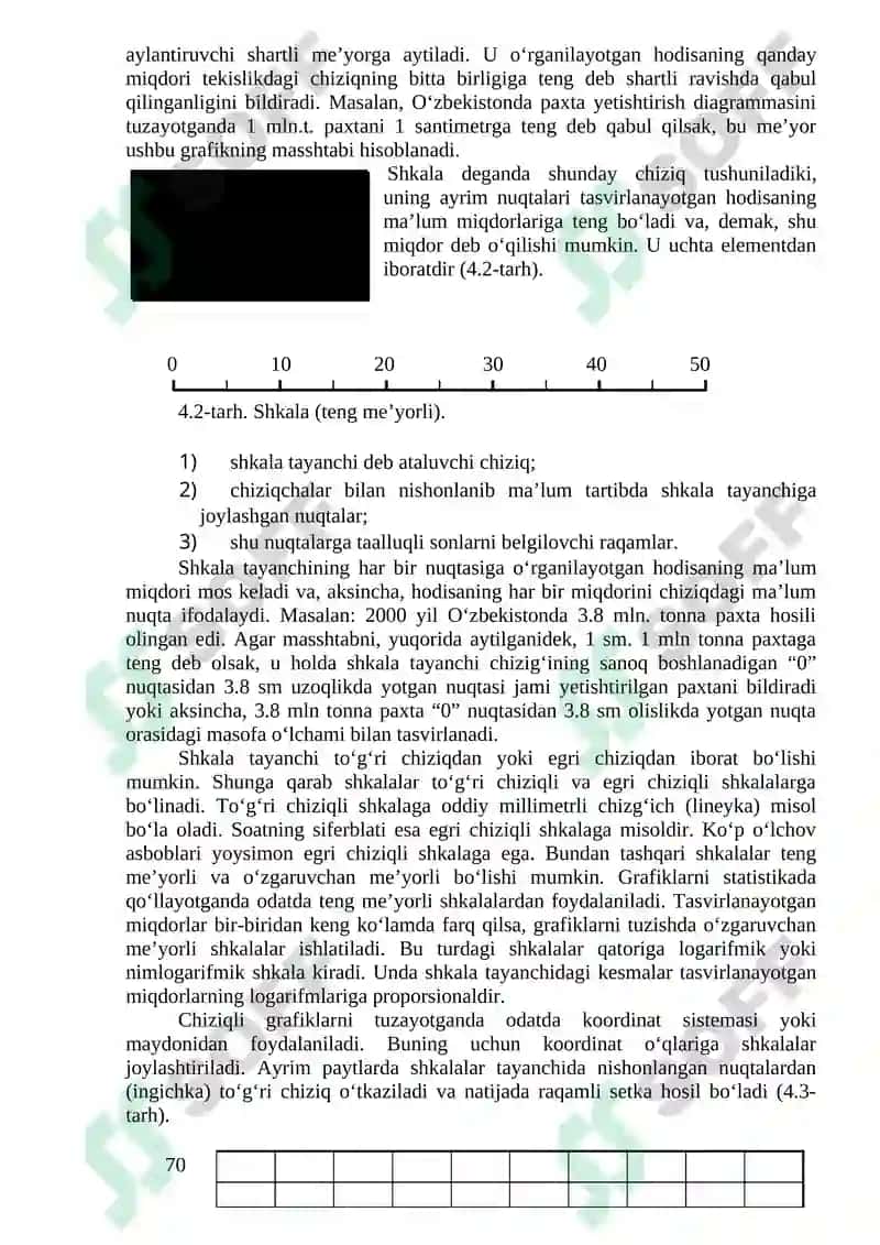 Statistik ko’rsatkichlar. Jadvallar va grafiklar 5