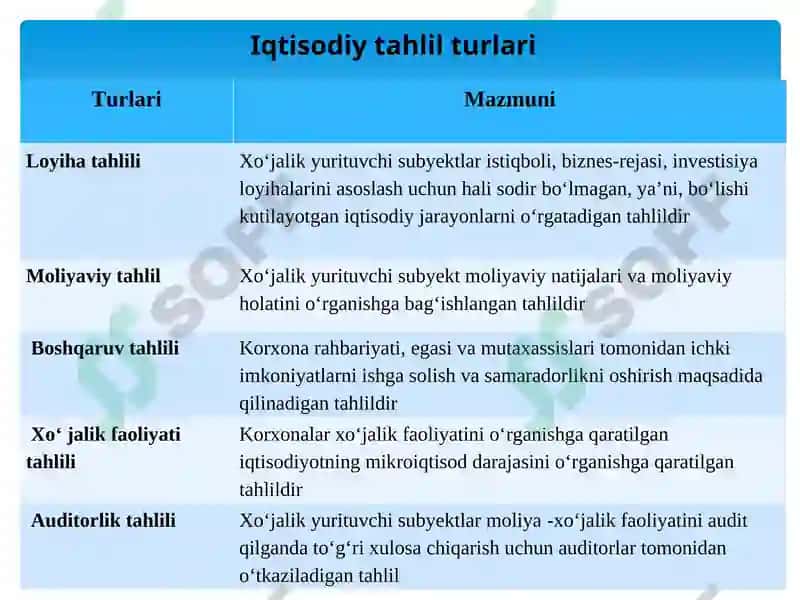 Iqtisodiy Tahlilning Turlari, Axborot Manbalariva Tashkil Qilish 5