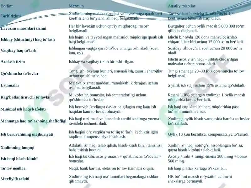 MEHNATGA HAQ TO‘LASH TIZIMI VA UNI BELGILASH TARTIBI 5