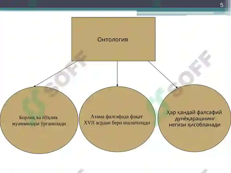 Борлиқ фалсафа (Онтология) 5