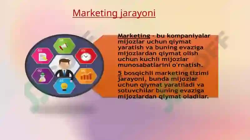 Raqamli elektron biznes bozori va elektron marketing 5
