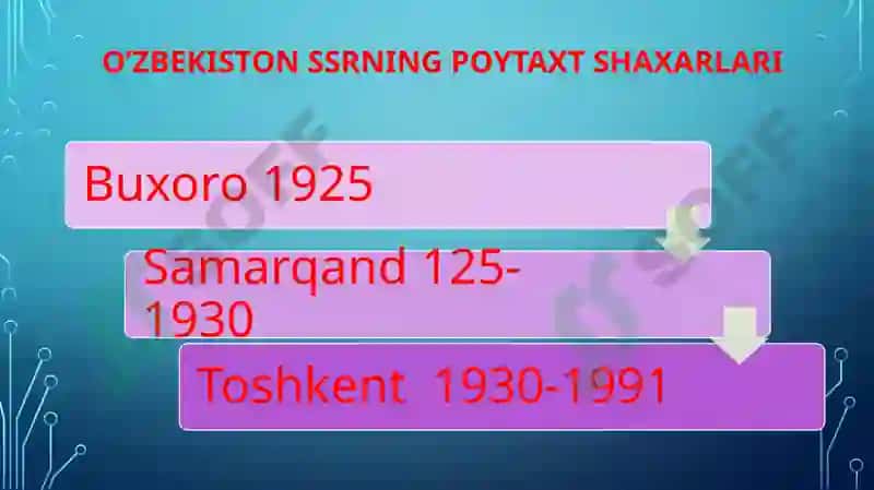 O'zbekistonning yangi tarixi 5