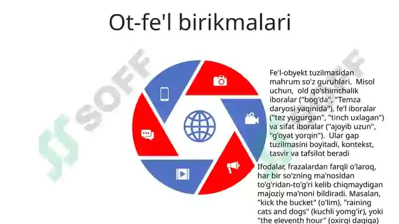 Ifodalilik va ibora 5