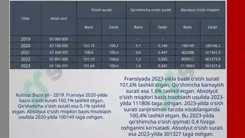 Fransiya statistikasi 5