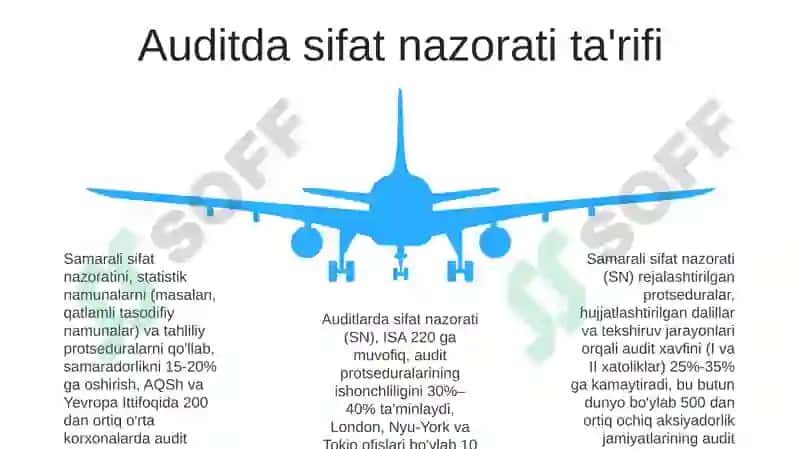 Auditda sifat nazorati muhimligi 5