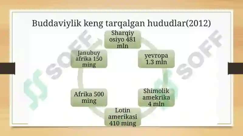Buddaviylikdini 5