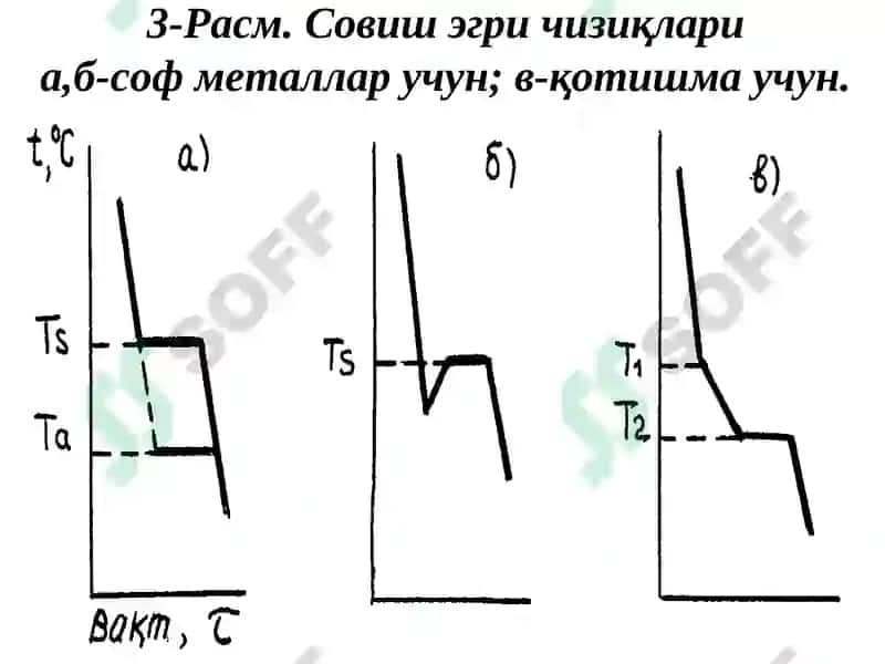 МЕТАЛЛАРНИ КРИСТАЛЛАНИШ НАЗАРИЯСИАСОСЛАРИ 5