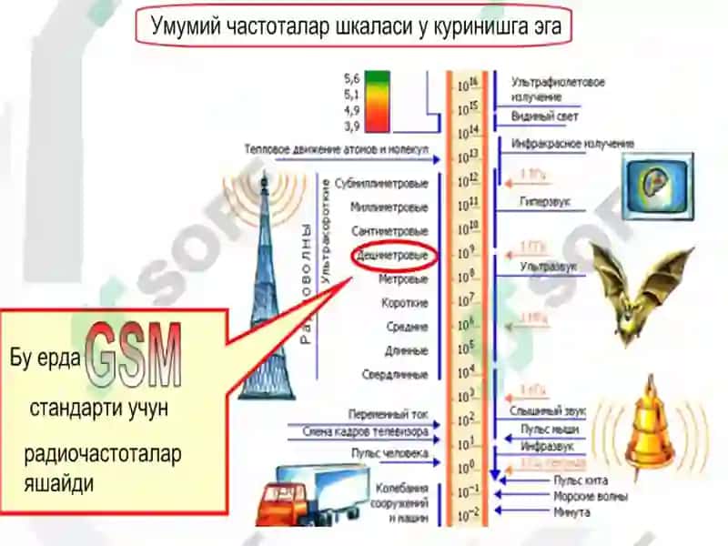 Радиотўлқинларнинг тарқалиши 5