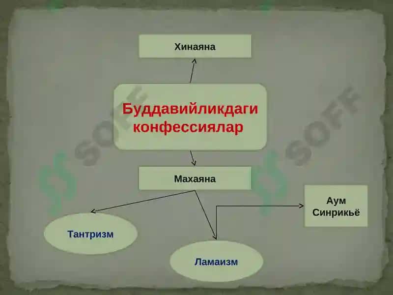 Динлар 5