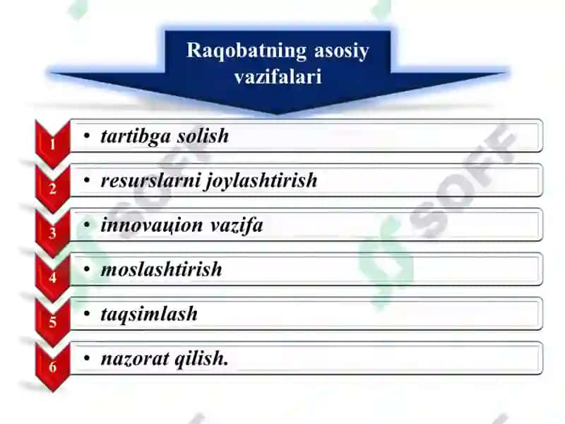 Iqtisodiyot nazariyasi 5