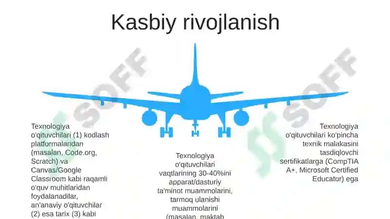 Tehnalogiya o‘qituvchisining boshqa fan o‘qituvchilaridan farqli jihatlari 5