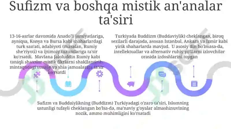 Buddizm va Turk Madaniyati 5