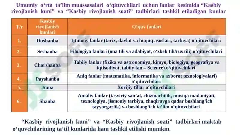 Umumiy o‘rta ta’lim muassasalari o‘qituvchilari uchun “Kasbiy rivojlanish kuni” va “Kasbiy rivojlanish soati” tadbirlarini tashkil etish va o‘tkazish tartibi 5