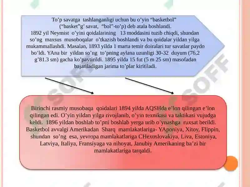 BASKETBO‘L O‘YINI KELIB CHIQISHI VA TARAQQIYOTI 5