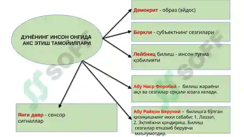 ГНОСЕОЛОГИЯ 5