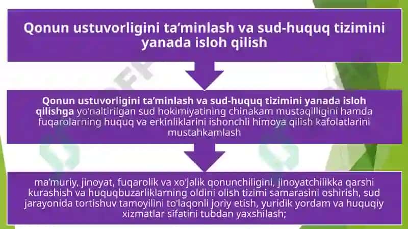 Yangi O‘zbekistonda Prezident Sh.M.Mirziyoyev rahbarligi vatashabbusi ostida amalga oshirilayotgan islohotlar 5