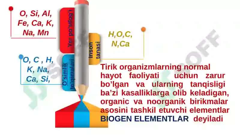 Biogenelementlar va ularning tirik organizmlardagi axamiyati 5